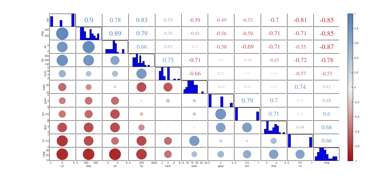 Click here for the graphical output of this example (link to Ro.S.A. website)